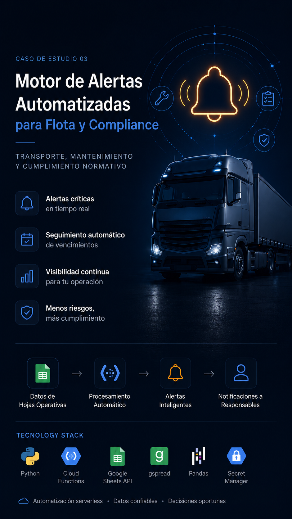 Portada de la solución Motor de Alertas Automatizadas para Flota y Compliance
